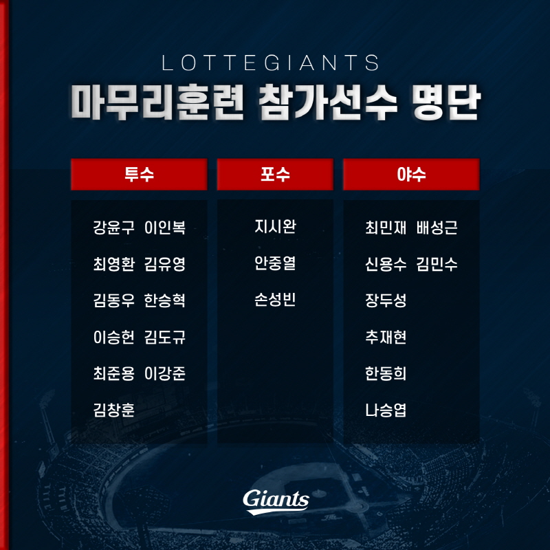 롯데, 마무리훈련 실시